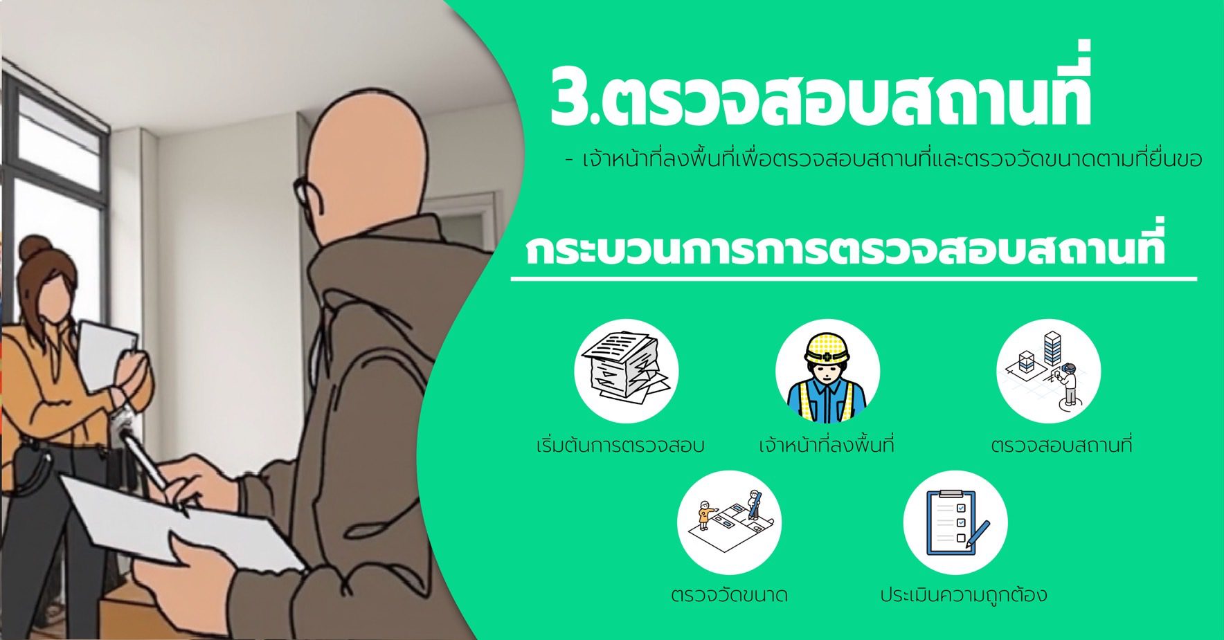 การขออนุญาตก่อสร้าง อาคาร